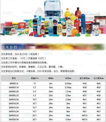 BAW离心泵 制药行业技术进出口中的关键设备与商机解析