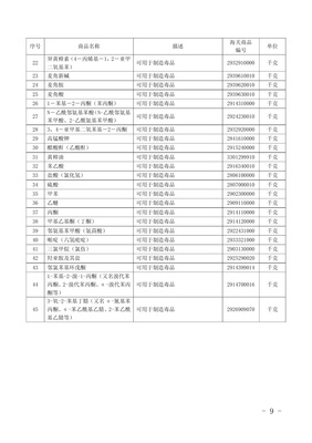 我国两用物项和技术进出口许可证管理解析